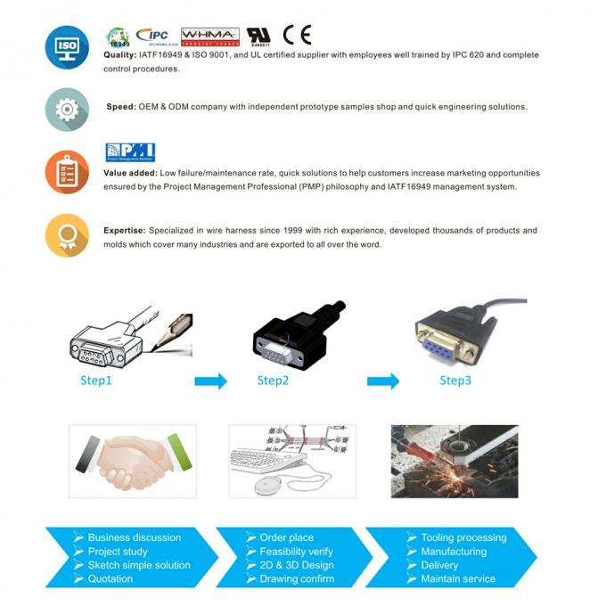 Porcelana Edgar Auto Harnesses LTD. línea de producción de fábrica