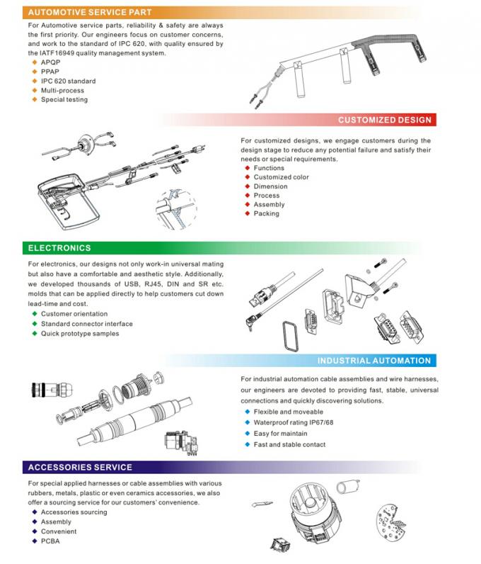 Porcelana Edgar Auto Harnesses LTD. línea de producción de fábrica